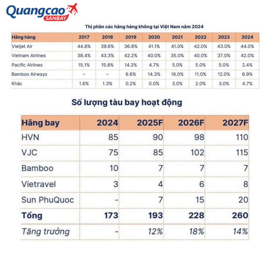 Hàng không Việt Nam: Cuộc đua ngày càng nóng!