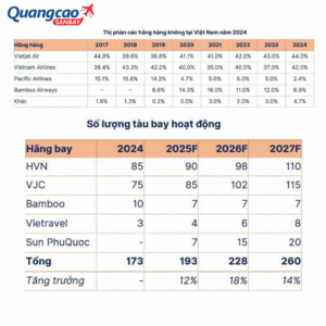 Hàng không Việt Nam: Cuộc đua ngày càng nóng!