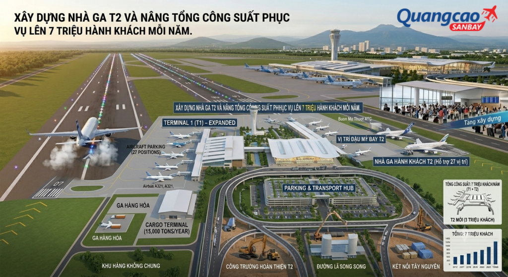 Xây dựng nhà ga T2, nâng công suất lên 7 triệu khách mỗi năm